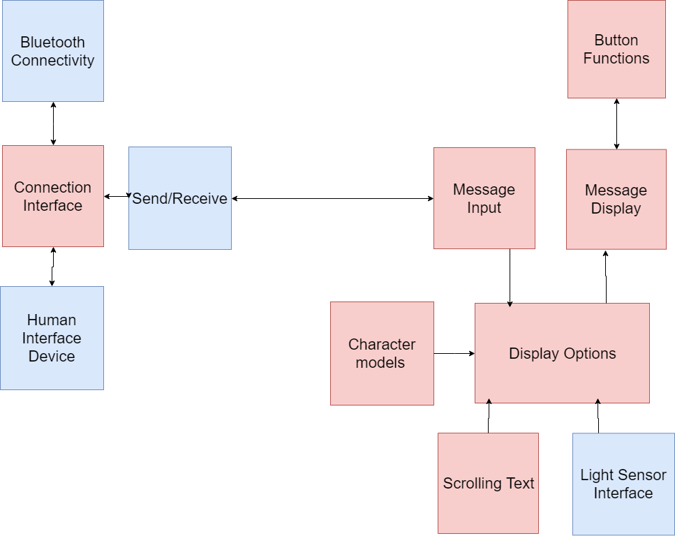 Software Block Diagram.png